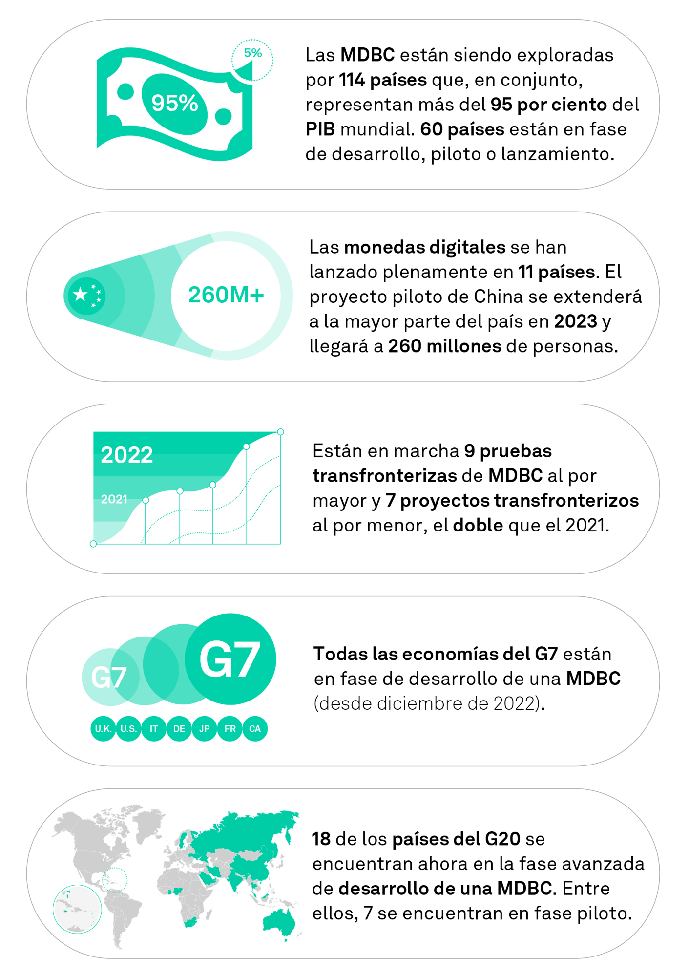 CBDC-datos-2