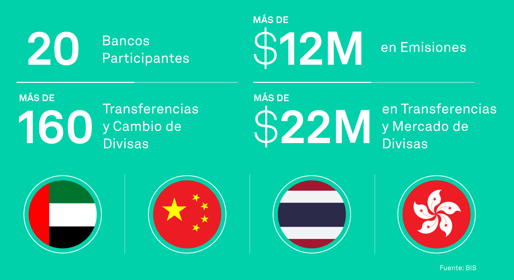 CBDC_2_es