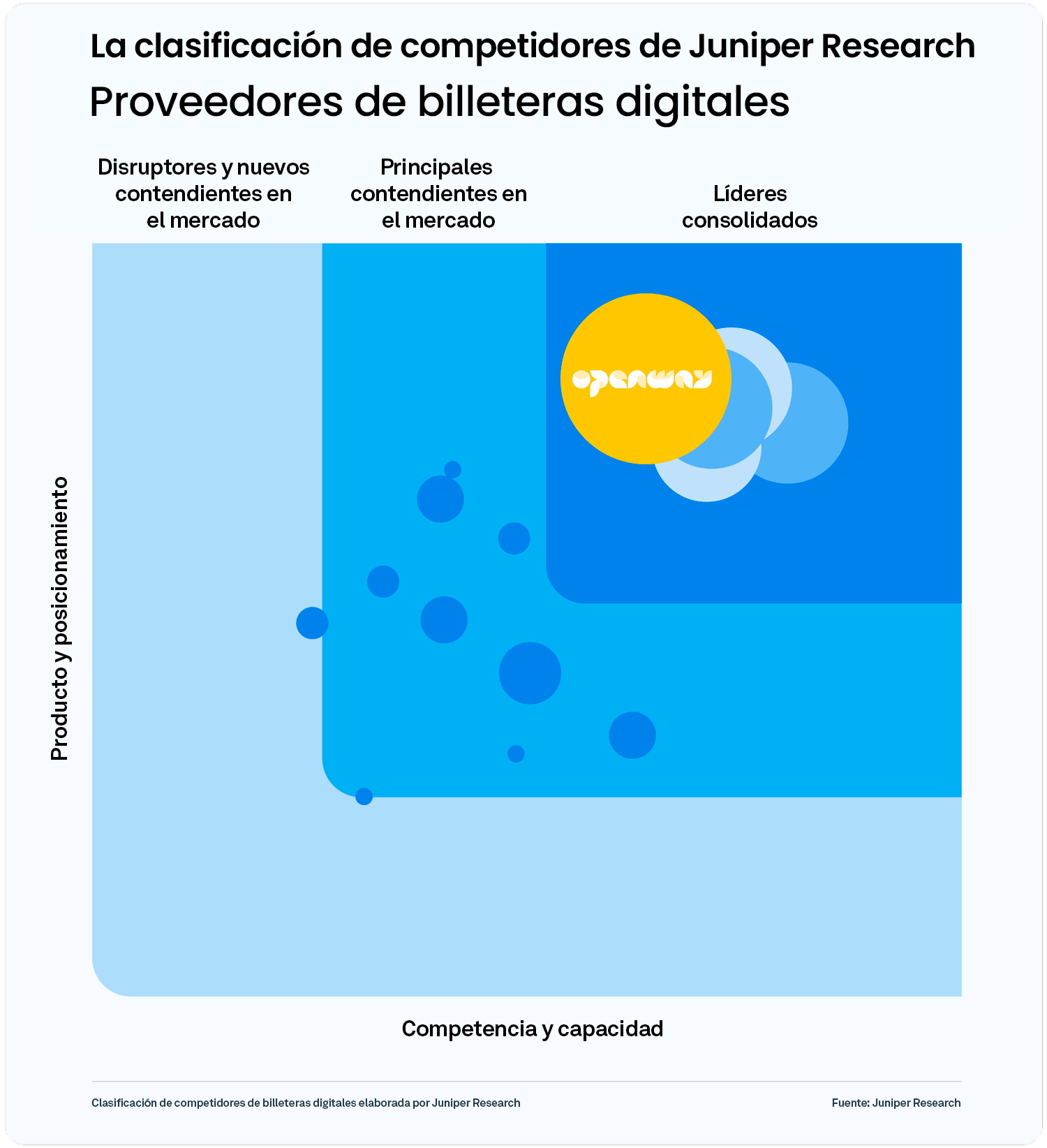 Juniper_Research_es2