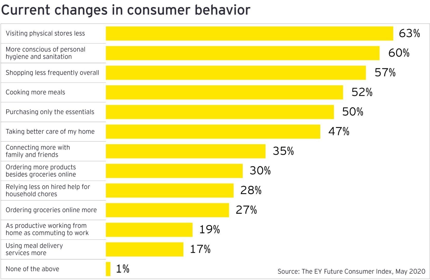 ey-current-changes-in-consumer-behavior-v2.jpg.rendition.1800.1200