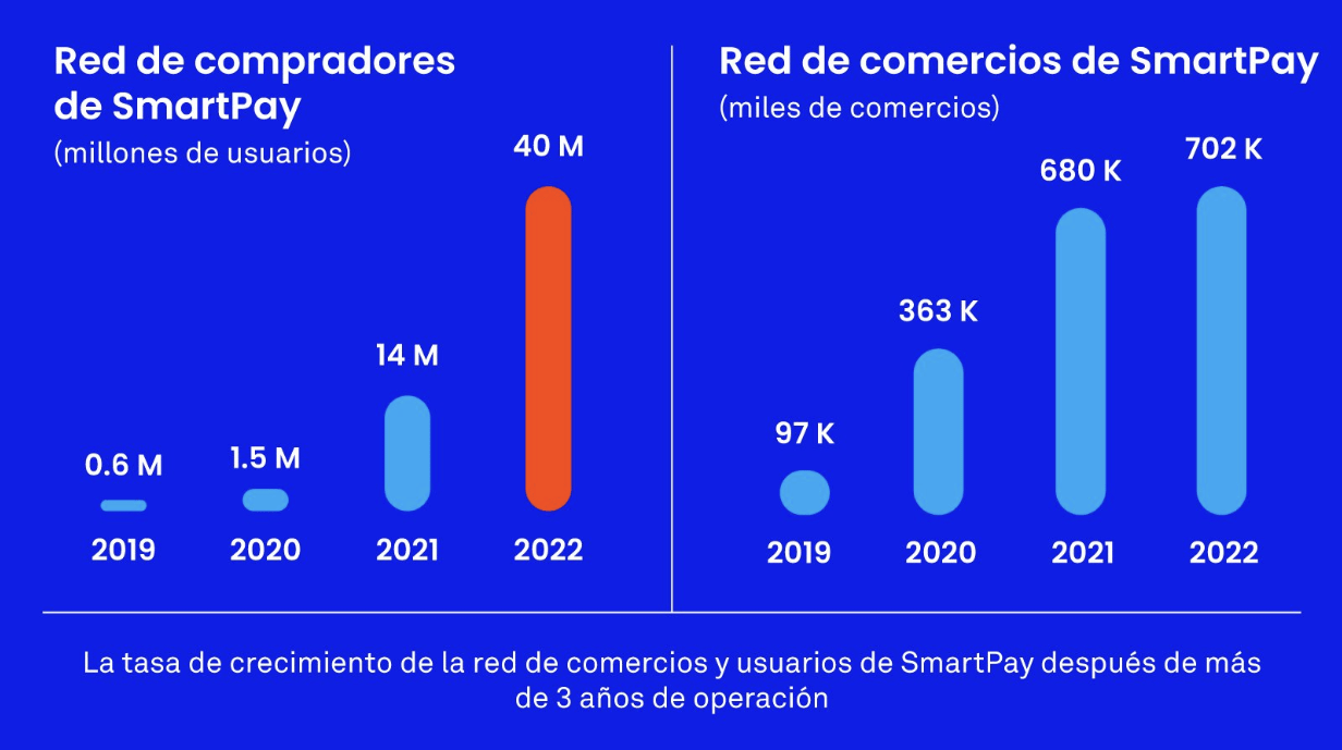 smartpay
