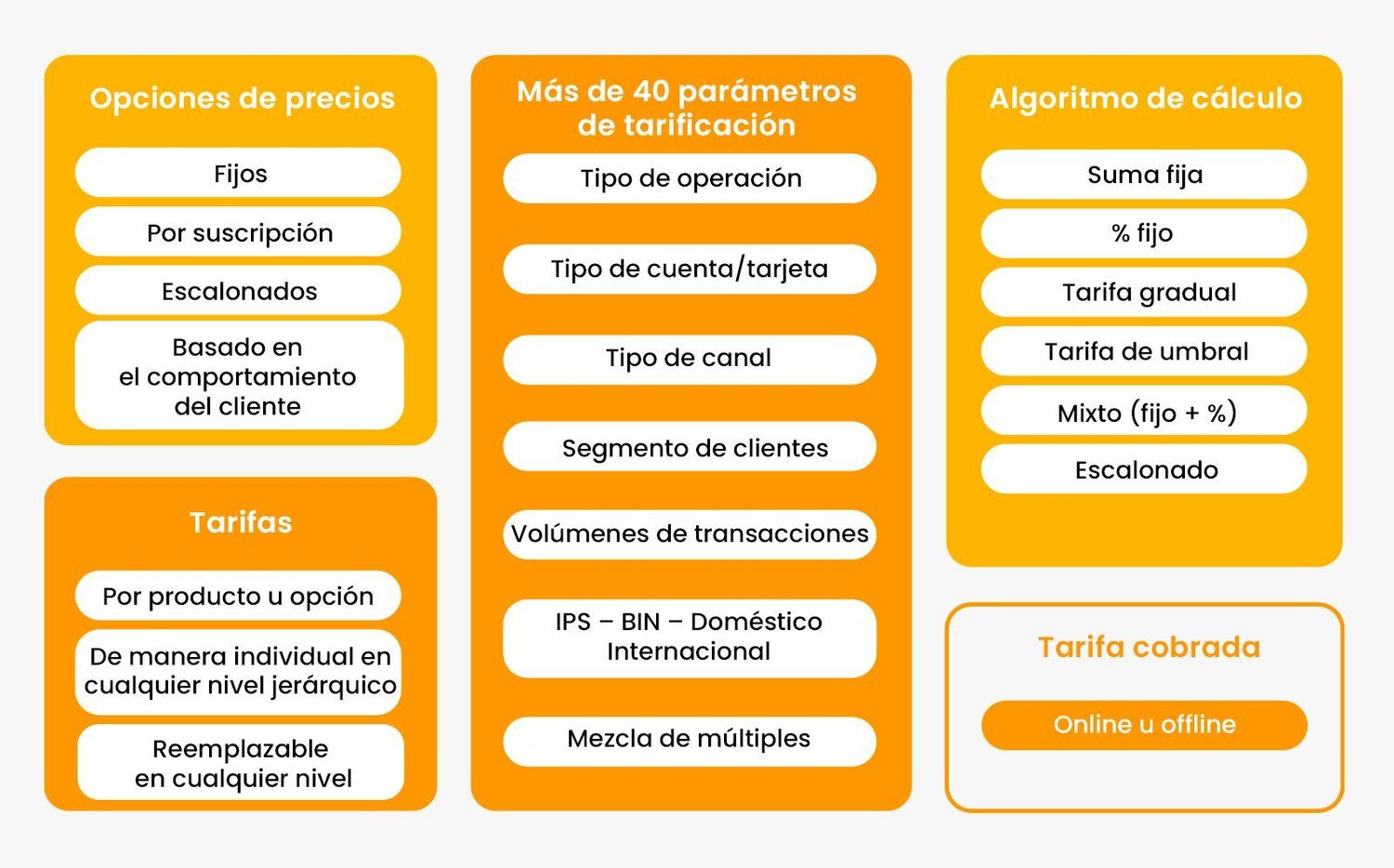 Way4-pricing