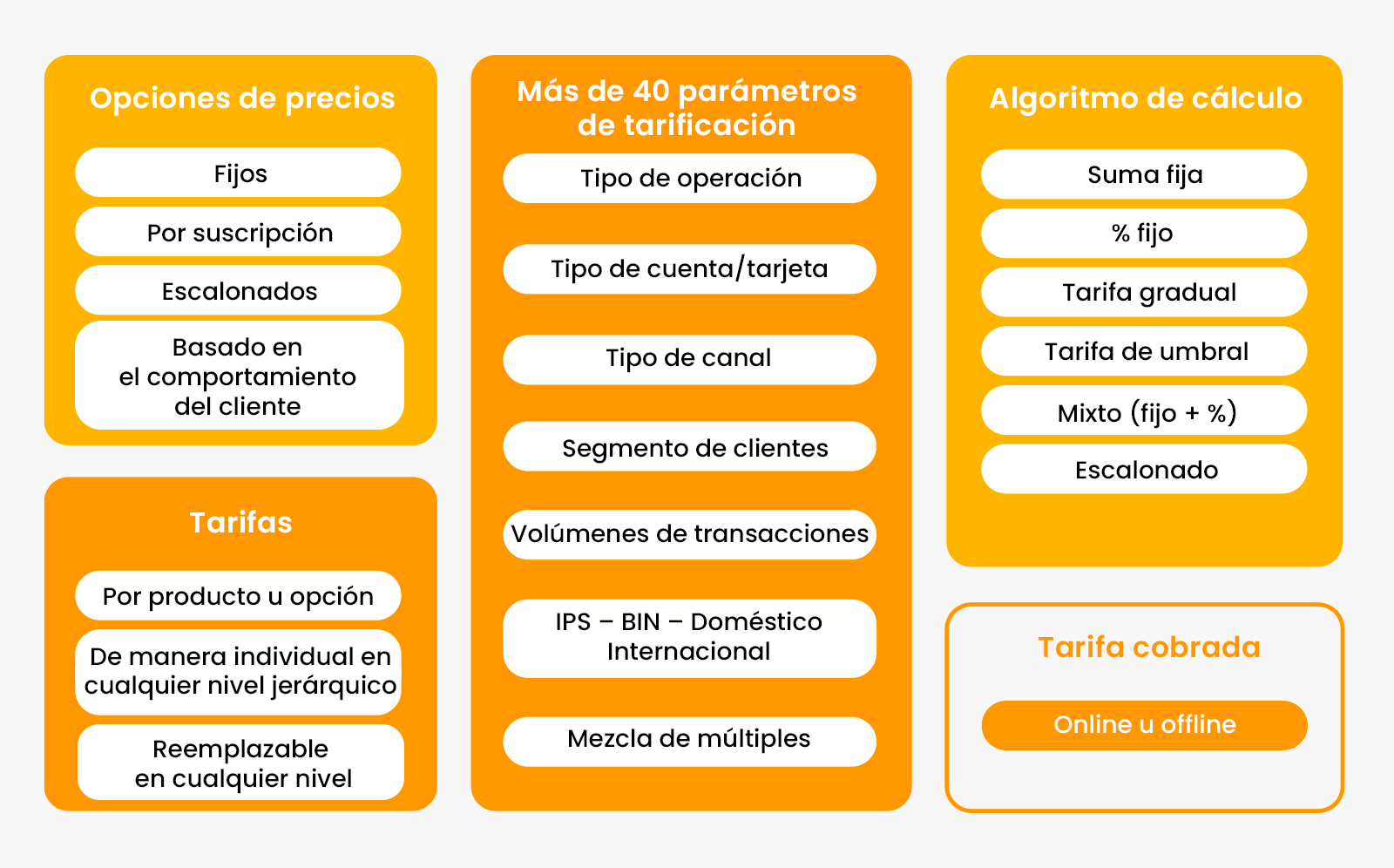 pricing-parameters_ES_fix-Dec-09-2024-06-19-35-3612-AM