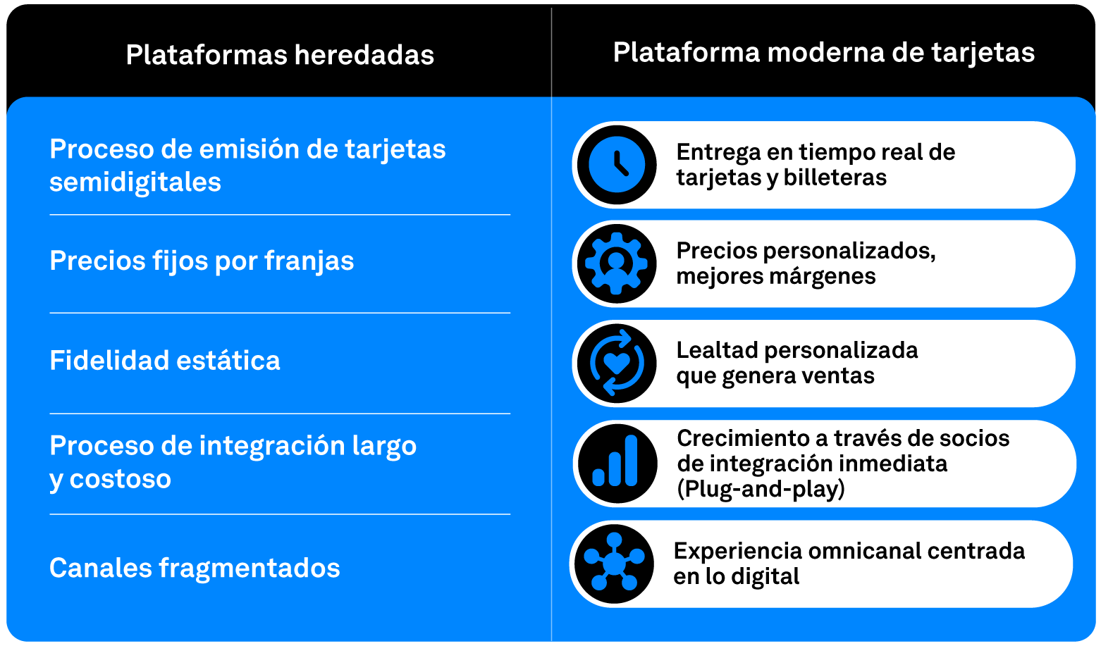 ES2